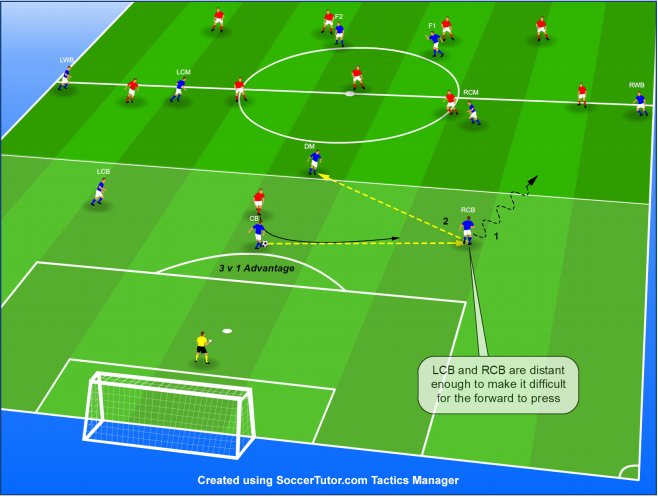 مربیگیری سیستم 352 در فوتبال بازیسازی از عقب در سیستم 352 FCDORFAK FOOTBALL CLUB